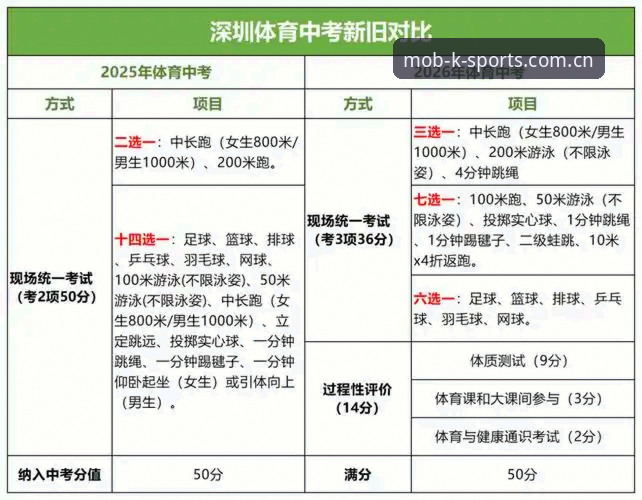 K体育数据资讯安装失败？2026新版实用排查指南
